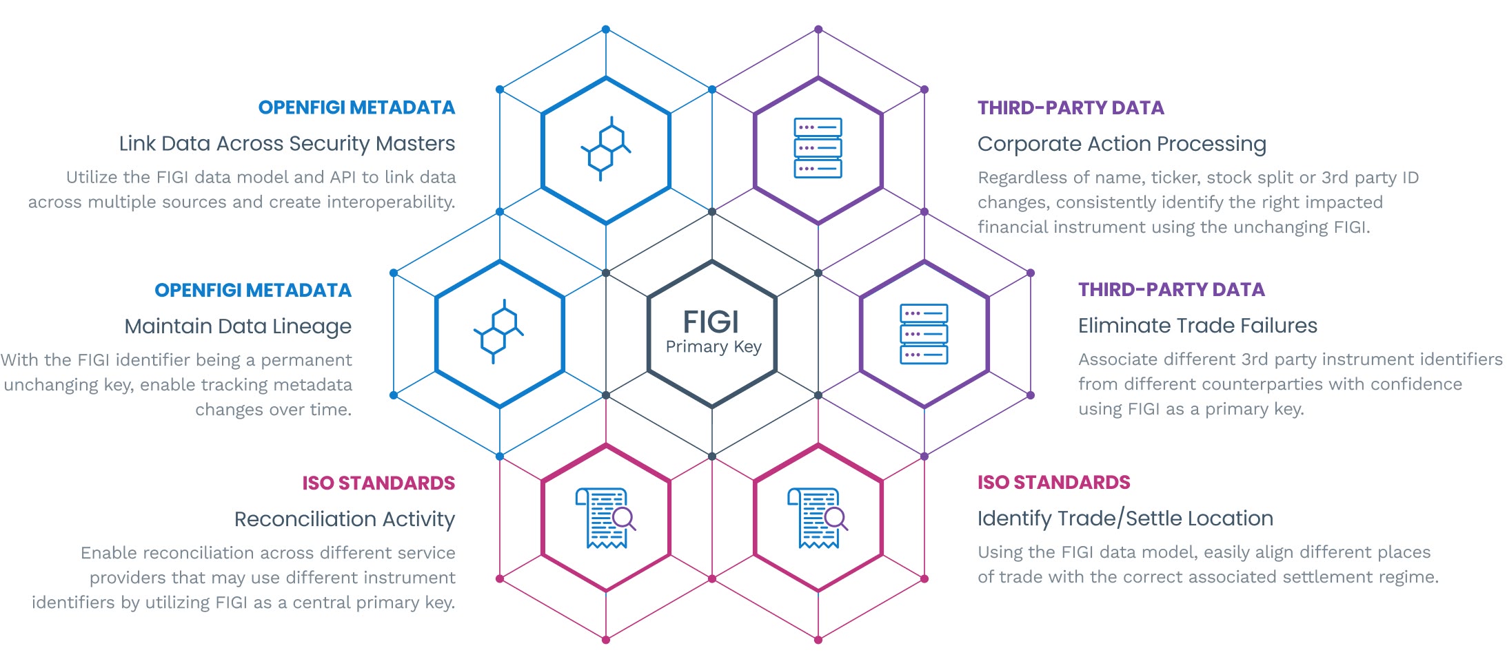 Overview of figi