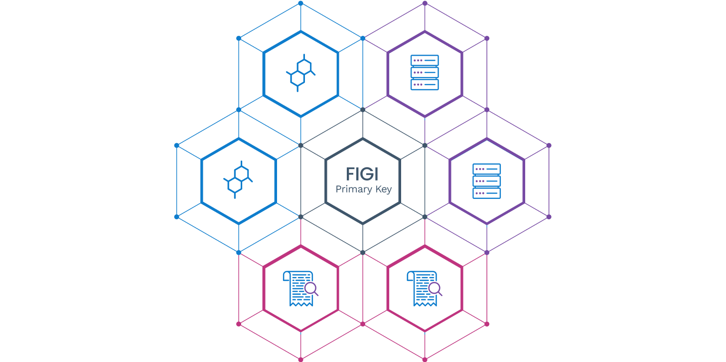 openfigi features